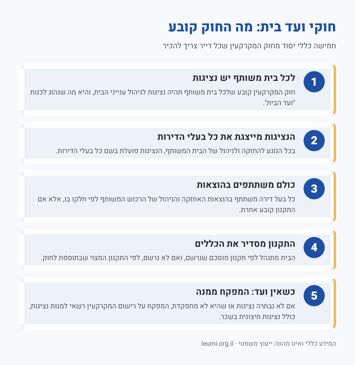 אינפוגרפיקה: חמישה כללי יסוד מחוק המקרקעין על ועד הבית, נציגות, הוצאות, תקנון ומינוי על ידי המפקח