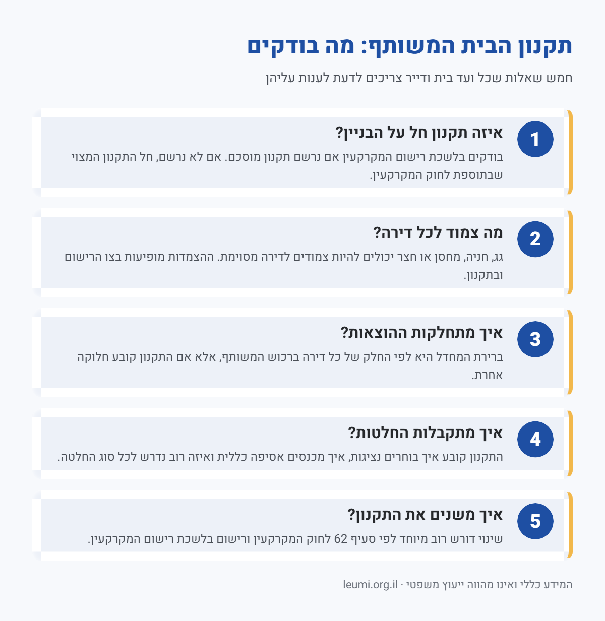 אינפוגרפיקה: חמש שאלות על תקנון הבית המשותף, מתקנון מצוי ומוסכם ועד חלוקת הוצאות ושינוי התקנון
